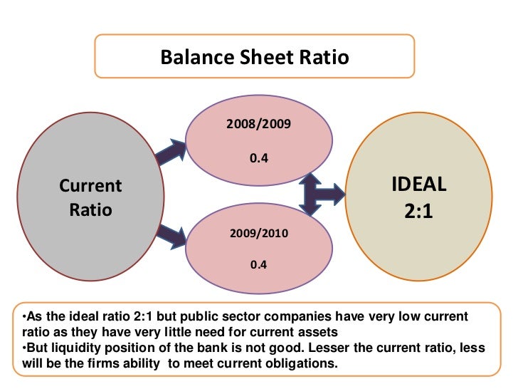 financial statement analysis of icici bank ppt project report on financial statement analysis of sbi bank